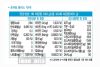 Sữa Non ILDONG số 1 Hàn Quốc lon 100 thanh/1g (trẻ từ 0-12 tháng)