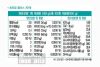 Sữa Non ILDONG số 2 Hàn Quốc lon 100 thanh/1g (trẻ 1-9 tuổi)