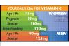 Kẹo bổ sung Vitamin C 250mg Adults Gummies Kirkland 180 viên của Mỹ